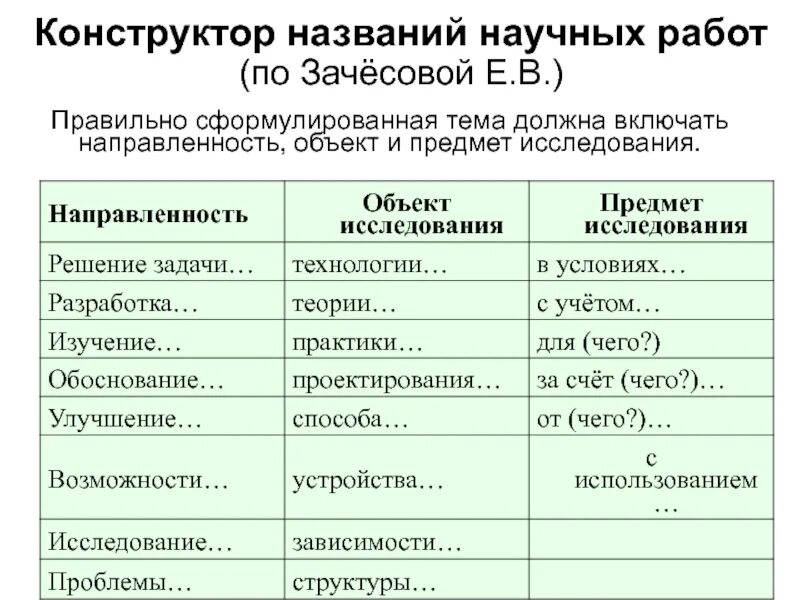Научная работа название