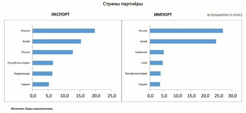 Бюро национальной статистики казахстана. Бюро национальной статистики казахстана