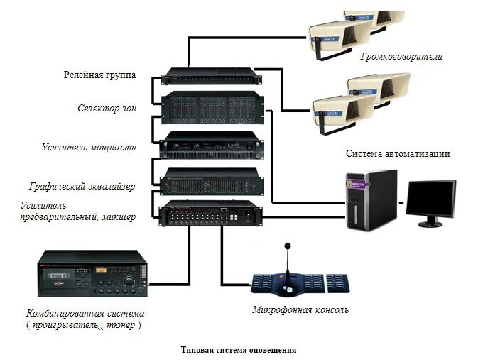 Система оповещения LPA-mini300. П 166м система оповещения. Оборудование система оповещения п-95- АСО. Структура системы речевого оповещения сонар. Гост система оповещения 2021