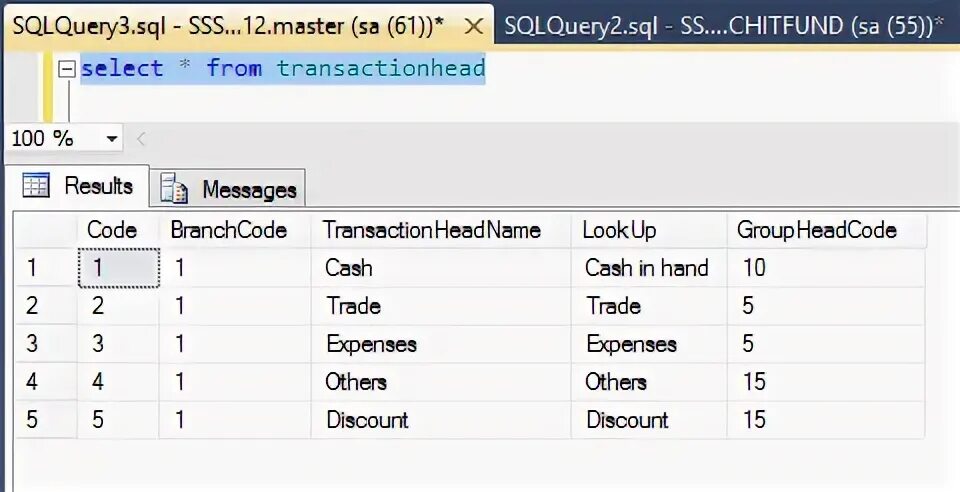 Запятая в sql. Запятая в sql