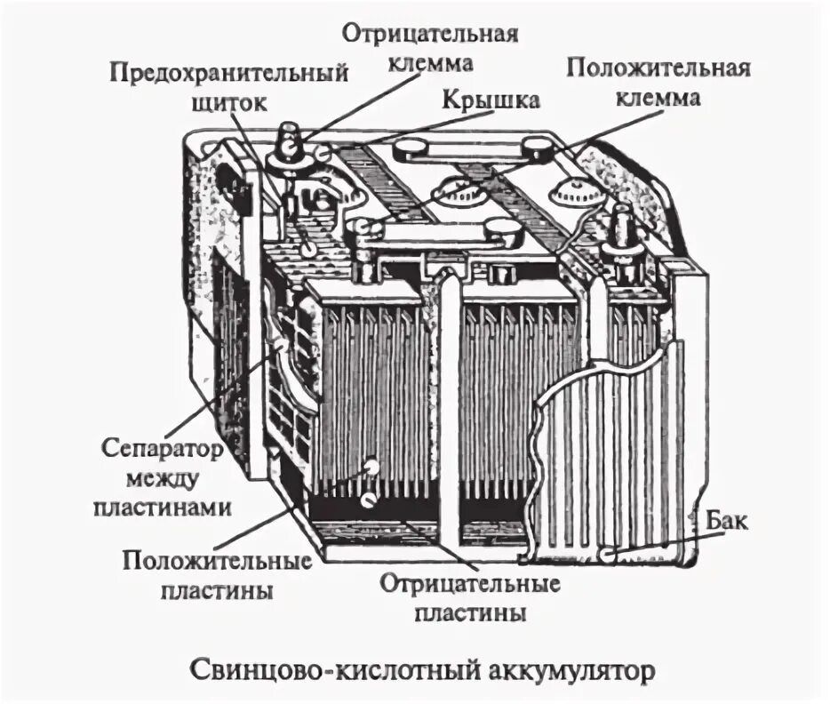 Сепаратор акб. Сепаратор аккумуляторной батареи. кислотный аккумулятор схема. сепараторы от аккумуляторных батарей. пористый сепаратор в батарейке.