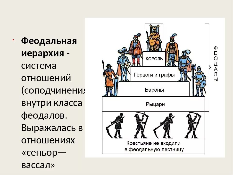 Феодальная лестница. Система иерархии. Система вассалитета в Европе. Феодальная лестница вассальных отношений. Феодальная система вассалы. Что значит вассал