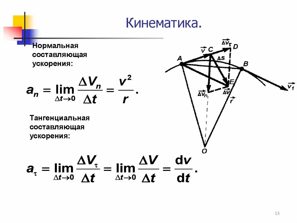 Вертикальная составляющая ускорения. Кинематика нормальное и тангенциальное ускорение. Тангенциальное ускорение в кинематике. Ускорение нормальная и тангенциальная составляющие ускорения. Кинематика нормальное ускорение.