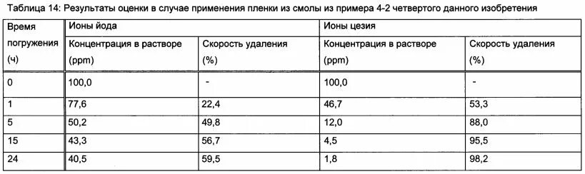 Что такое внутривенное констатирование. Внутривенное контрастирование контрастирование. Концентрация йода. Содержание йода в воде. Роль йода в почве.
