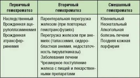 Гемохроматоз симптомы