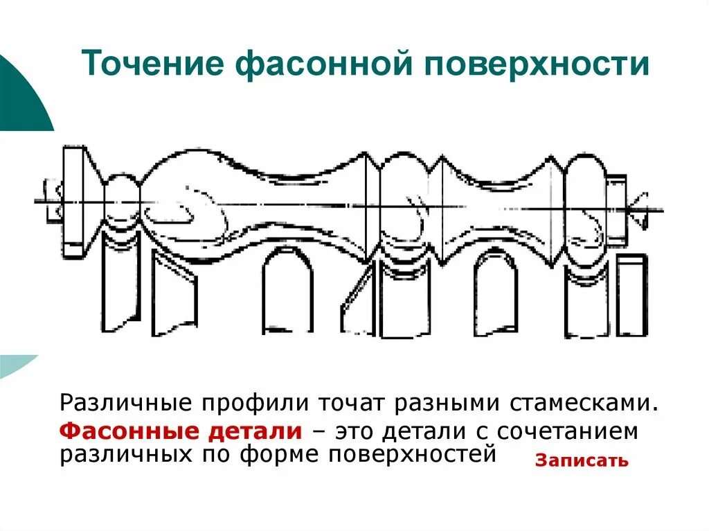 Технология обработки фасонных поверхностей. Способы обработки конических поверхностей. Обтачивание фасонных поверхностей на токарном станке. Фасонное точение. Цилиндрические и плоские поверхности.