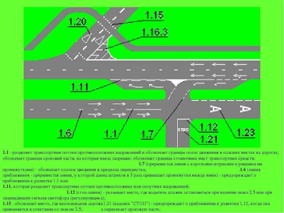 Разметка 1.5 1.6 1.1. Разметка разделяющая транспортные потоки одного направления. Горизонтальная дорожная разметка (1.1; 1.12; 1.5; 1.6). Нанесение линий горизонтальной дорожной разметки 1.5. Что означает линии на дороге
