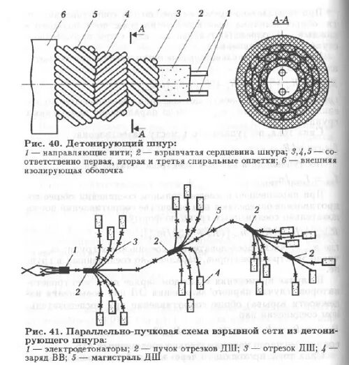 Какое взрывчатое вещество используется в детонирующем шнуре. Какой цифрой обозначена забойка скважины. Дш-в детонирующий шнур ттх. Детонирующий шнур характеристики. Какое взрывчатое вещество используется в детонирующем шнуре.