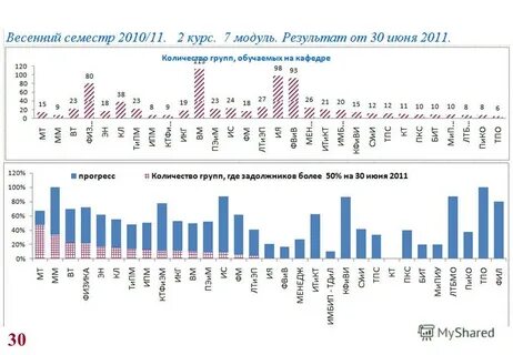 Число 2011 года