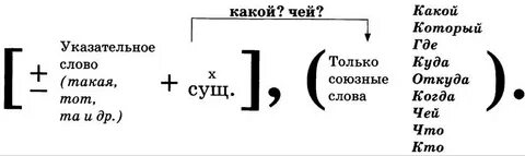 Проверочная по придаточным 9 класс