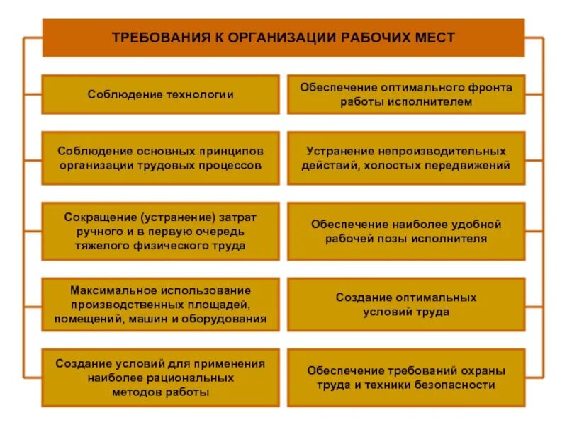 Требования охраны труда предъявляемые к рабочим местам. Требования к организации рабочего места. Требования предъявляемые к организации рабочего места работника. Треблванияк организации рабочего места. Требования к организации безопасного рабочего места.