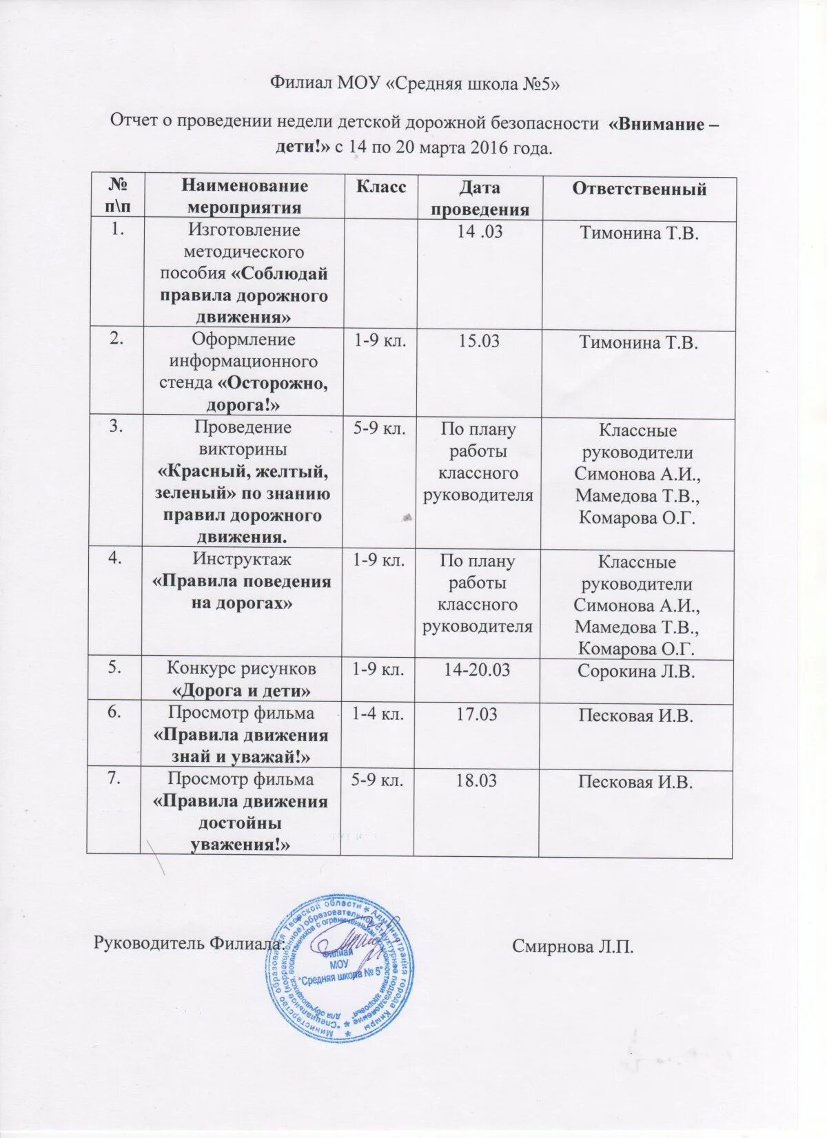 таблица проведения мероприятий. названия спортивных мероприятий. таблица отчет о проведенных мероприятиях. план оперативно профилактических мероприятий. отчет детских мероприятий.