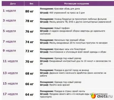 Каждые 5 дней это как