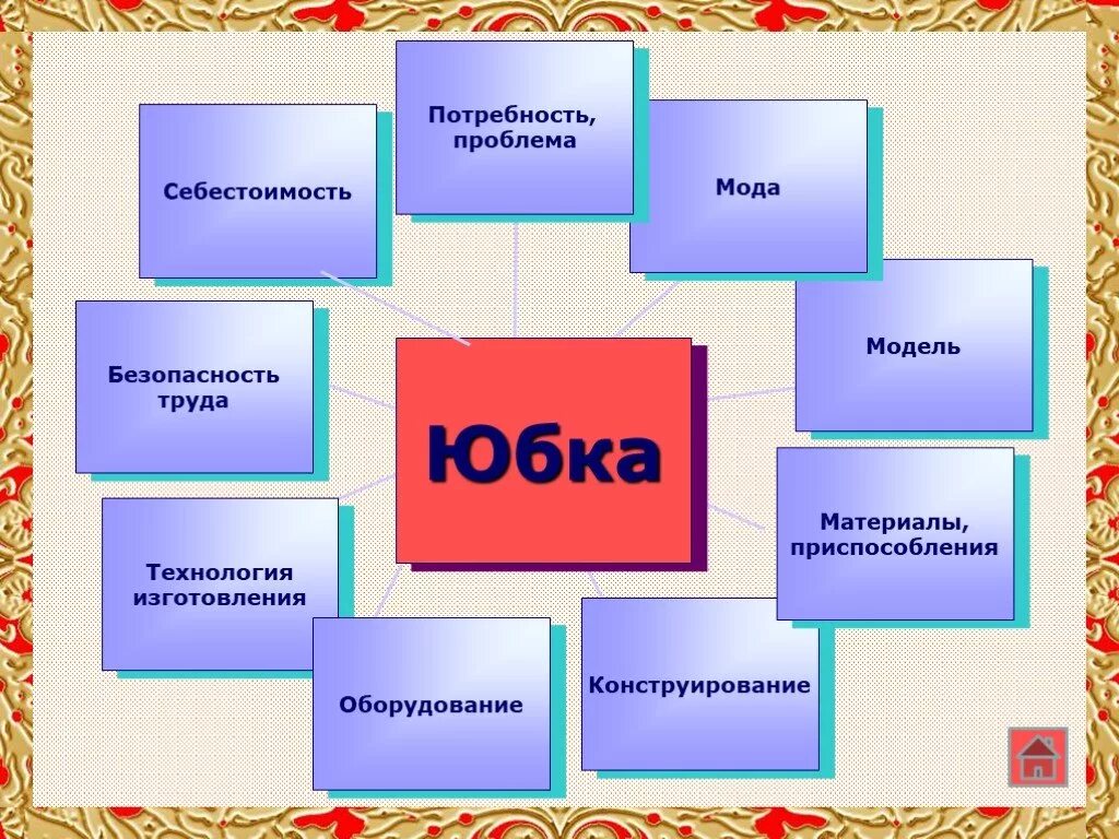 Практическая часть проекта юбка 7 класс моделирование вытачек на полочке моделиссимо: 10 тыс изображений найдено в Яндек