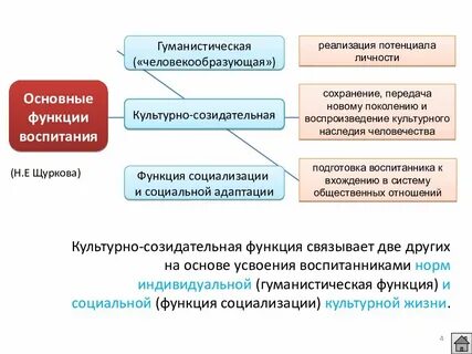Созидательная функция литературы
