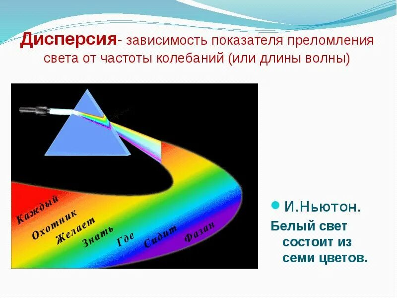 Зависимость показателя преломления вещества от длины волны