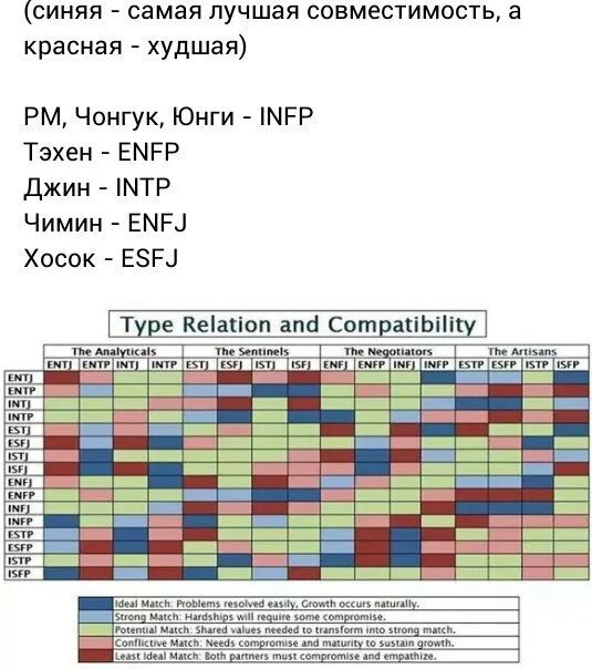 Совместимости типов личности 16 таблица. Совместимость типов личности 16 personalities. Майерс Бриггс таблица совместимости. Совместимость типов личности MBTI. Сайт проверить совместимость