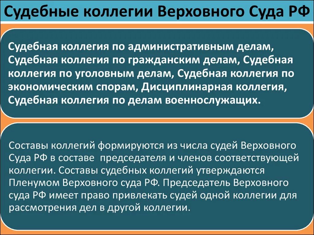 Верховный суд рф по жалобам уголовным. Судебные коллегии Верховного суда. Верховный суд судебные коллегии. Состав судебной коллегии. Судебная коллегия Верховного суда полномочия.