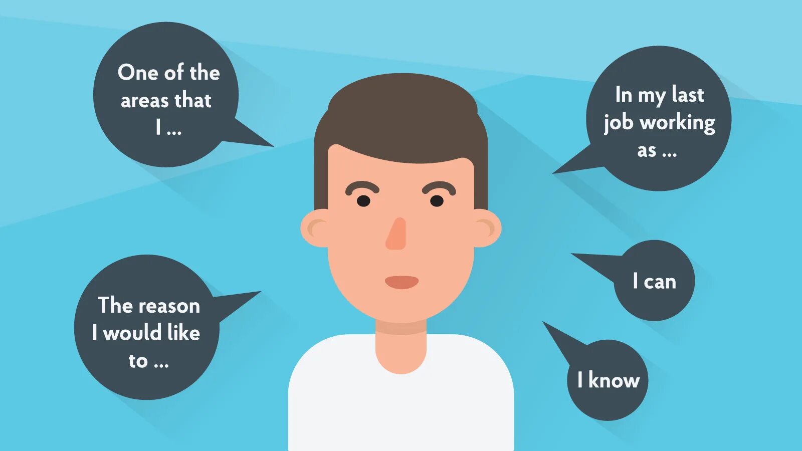 Do one s job. Interview questions. Job Interview questions. Job Interview questions and answers. Interview example.