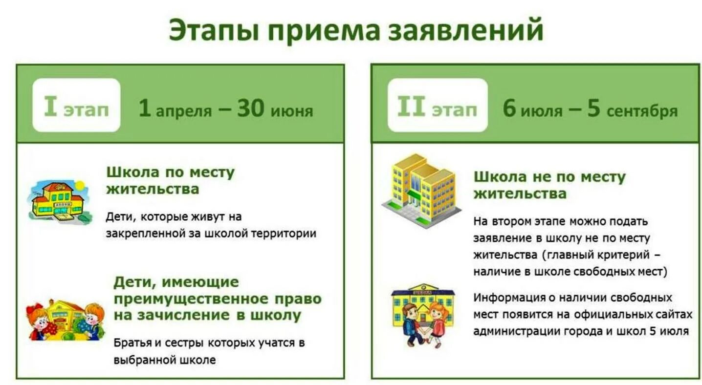 Записать ребенка в школу 2024 году как. Прием в 1 класс в 2023 году. Приём документов в 1 класс 2023. Прием заявлений в 1 класс в 2023 году. Приём в первый класс 2022-2023.