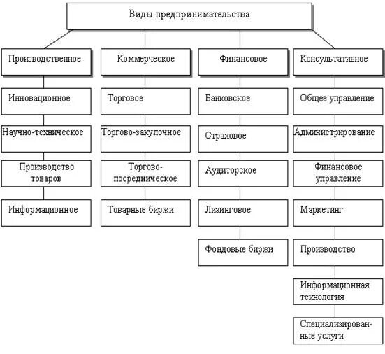Предприятия деятельность которых связана с
