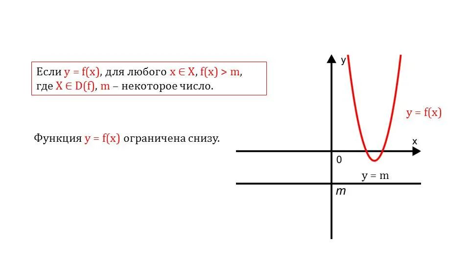Выясните, являются ли ограниченной снизу, ограниченной сверху или ограниченной ф