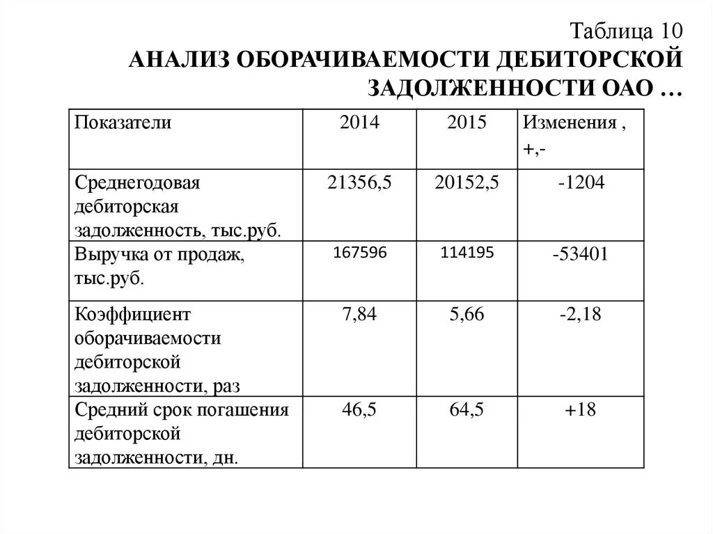 Дебиторская задолженность дебиторов