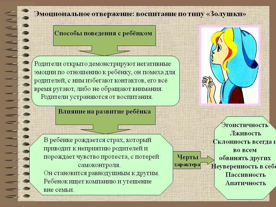 Влиянием воспитания родителей и. Эмоциональное отвержение Тип воспитания. Стили семейного воспитания. Стиль семейного воспитания и Тип ребенка. Влияние стили семейного воспитания.