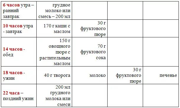 6 месяца что можно кормить. Таблица кормления ребенка в 6 месяцев. Таблица питания 6 месячного ребенка. Рацион питания ребёнка в 6 месяцев на грудном вскармливании. Меню кормления в 6 месяцев на искусственном вскармливании.