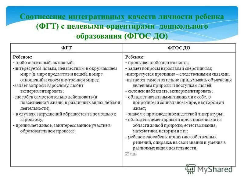 Интегративные качества дошкольника. Интеграционный подход в образовании. Интегративные качества личности. Формирование интегративных качеств. Формирование интегративных качеств.