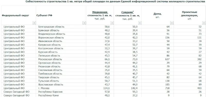 Калькулятор сельской ипотеки 2023