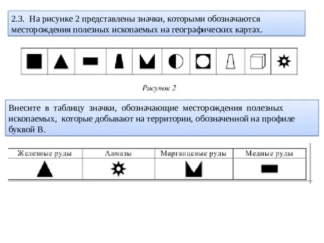 Географические обозначения ископаемых. Обзначенияполезным ископаемых. Значки обозначающие месторождения полезных. Полезные ископаемые обозначения.