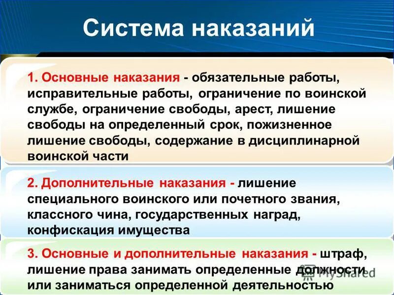 Содержание наказания обязательные работы