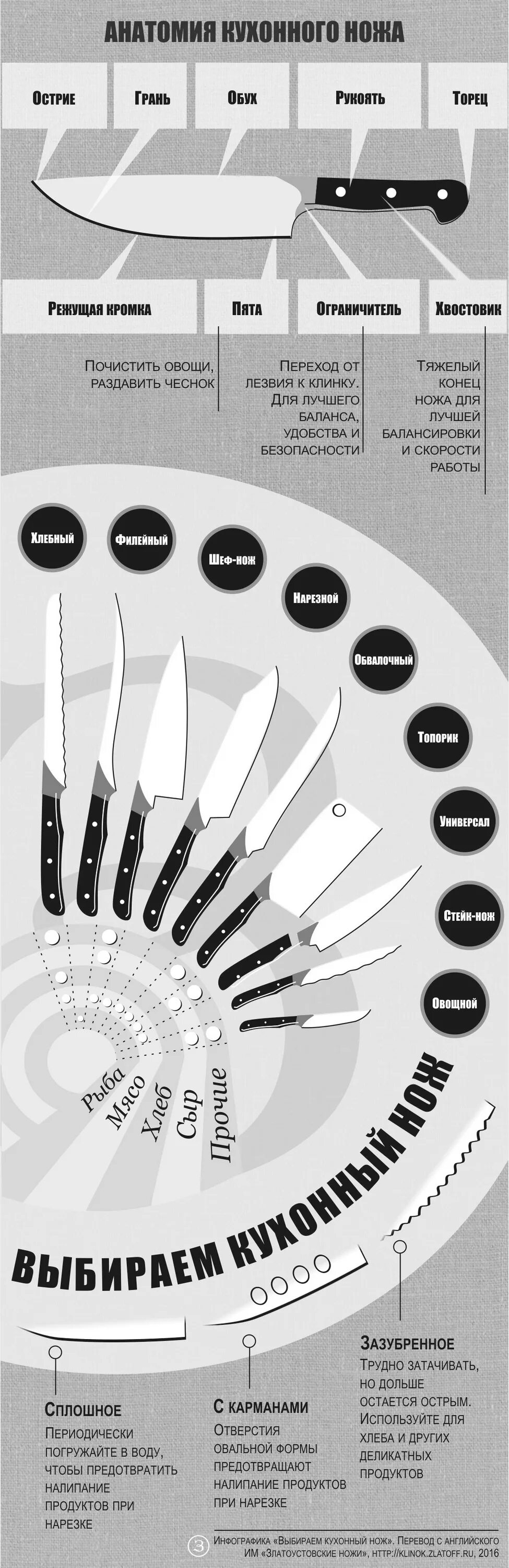 Сколько кухонных ножей. Виды кухонных ножей. Формы кухонных ножей. Название кухонных ножей. Кухонные ножи и их предназначение.