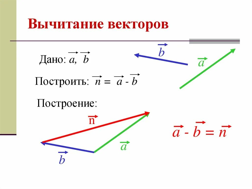 Правило треугольника разность. Разность векторов правило треугольника. вычитание 2 неколлинеарных векторов. 2 неколлинеарных вектора разность. правило вычитания коллинеарных векторов.