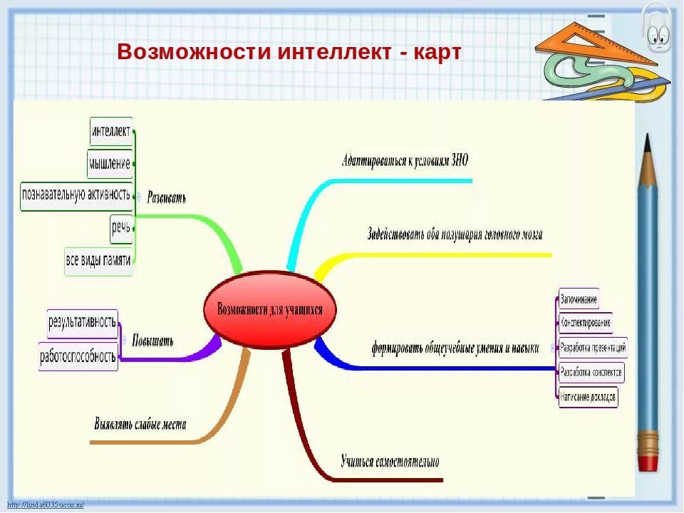 Интеллект карта методы психологии. Составление интеллект-карты технология. Интеллект карта педагогическая психология. Схемы ментальных карт.