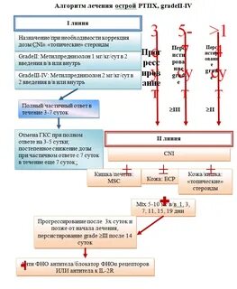 Вторая линия терапии