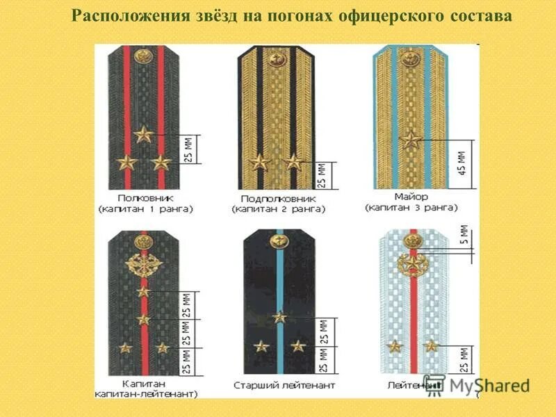 Лейтенант ФСИН погоны размещение звезд. Расположение звезд на погонах ФСИН. Погоны ФСИН форма размещение звезд. Погоны ФСИН расположение звезд.