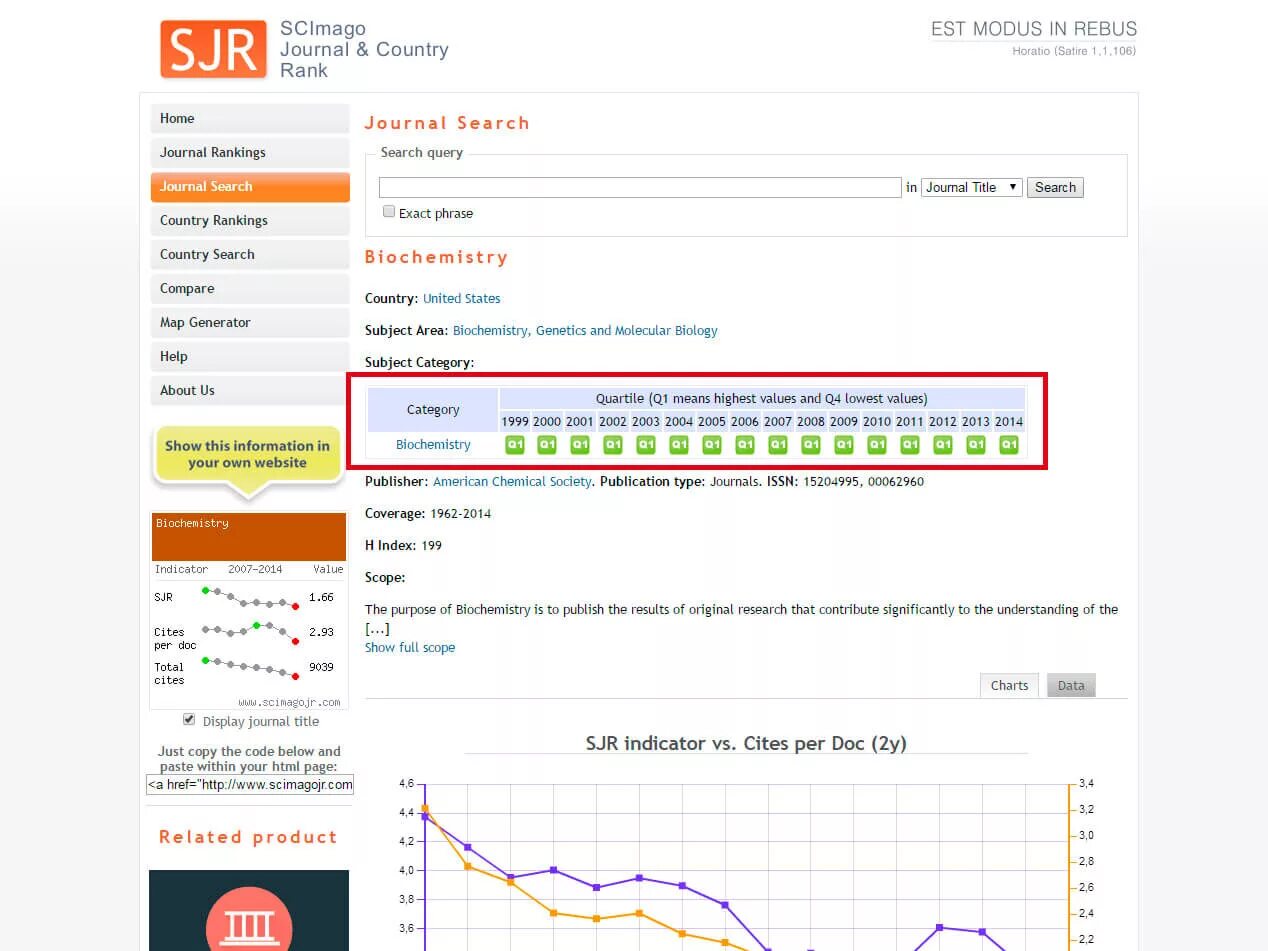 Scimago ranking. Квартиль web of Science. Квартиль журнала в web of Science. Квартиль журнала. Scopus квартиль.