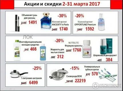 Покупать ли акции сейчас