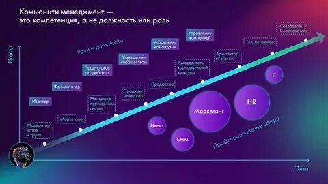 Комьюнити менеджмент