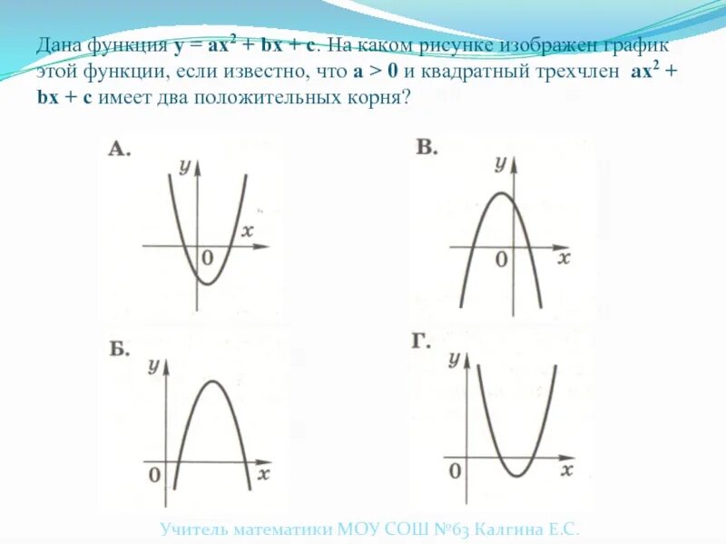 График функции у ах2 у 0. График функции квадратного трехчлена. Ах 2+BX+C. Коэффициенты квадратичной функции. График функции корень из квадратного трехчлена.