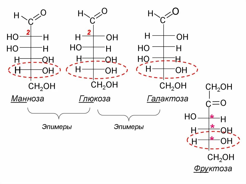 D глюкоза d фруктоза. Глюкоза манноза галактоза фруктоза формулы. Д рибоза формула. Альфа и бета формы фруктозы. Глюкоза манноза галактоза.