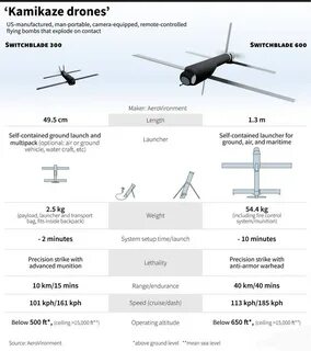 Расстояние полета дрона