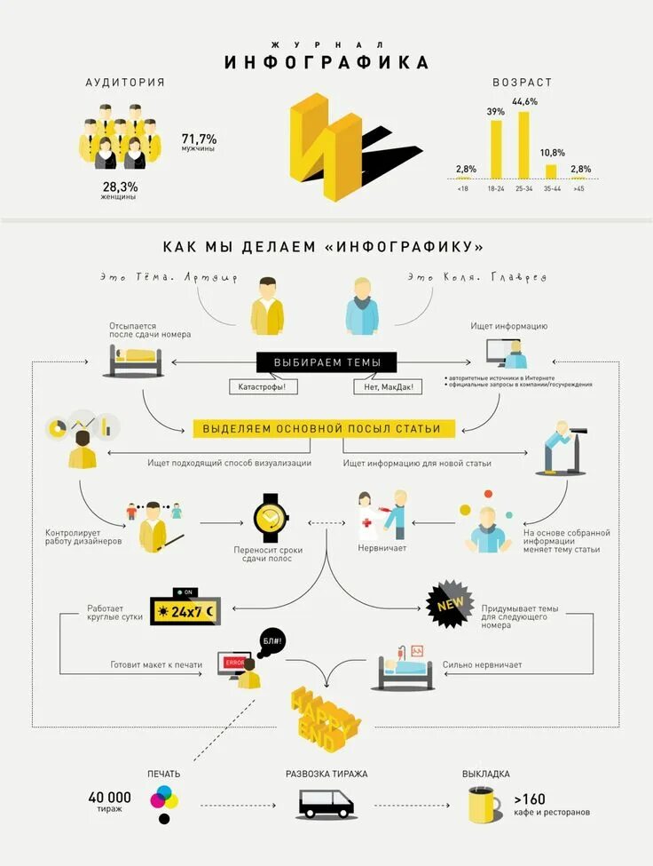 Как сделать инфрографик. Инфографика простая. Сделать заказ инфографика. Как сделать инфографику товара москва. Инфографика для презентаций.