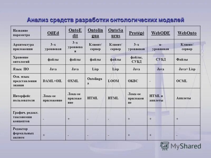 характеристика и анализ средств. инструментальные средства разработки по. сравнительный анализ. сравнительная характеристика программного обеспечения. задачи экономического анализа хозяйственной деятельности.