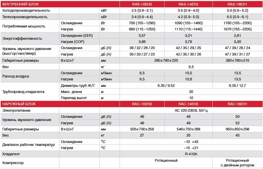 сплит-система ls-he09ksa2/lu-he09ksa2. кондиционер авалон технические характеристики. характеристики настенной сплит системы. сплит-система 24 характеристики. Aux 12 кондиционер характеристики.