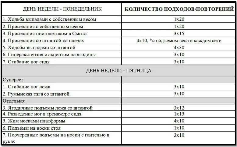 Приложение тренировок в тренажерном зале для девушек. Тренировочный план в тренажерном зале для девушек. таблица тренировок в тренажерном зале для девушек. схема тренировок в тренажерном зале для девушек. программа тренировок для девушек.