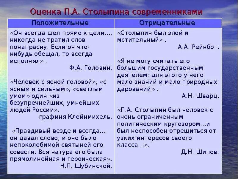 Оценка деятельности Столыпина. Оценка деятельности Столыпина историками. Столыпин оценки современников. Оценка реформ столыпина