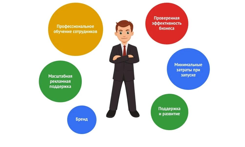 Что важно для эффективной работы